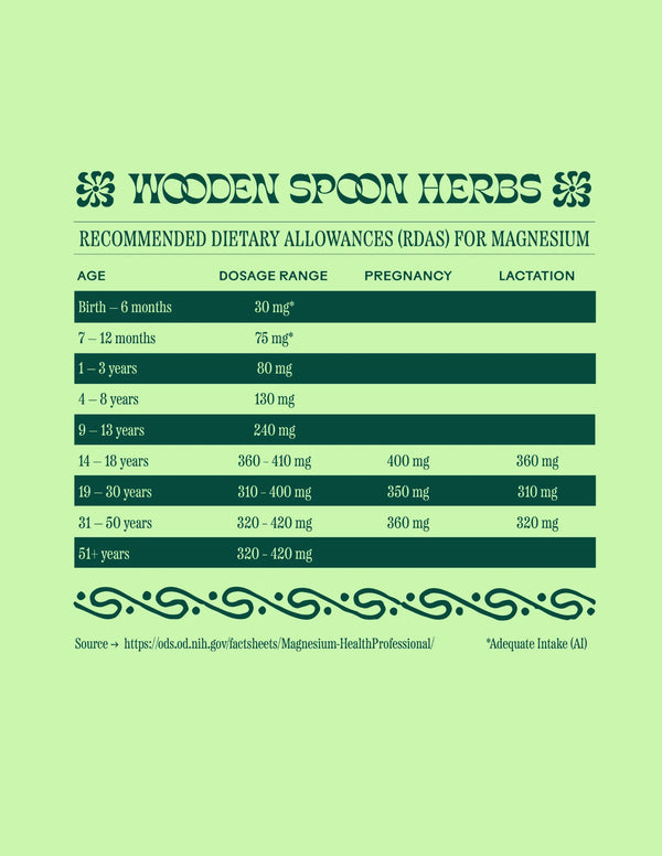 Magic Magnesium Lemonade